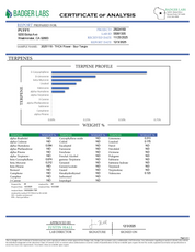 PUFFY Sour Tangie (smalls) is a sativa-dominant hybrid THCa strain, hailing from the legendary genetics of East Coast Sour Diesel and Tangie. The aroma bursts with zesty citrus, grounded earthy undertones, and delicate floral notes that linger on the senses. Visually, the dense buds display rich forest-green tones with hints of purple, accented by vibrant orange pistils and enveloped in a frosty layer of trichomes. Consumers often report a cerebral, uplifting head high that sparks euphoria, focus, and inspi