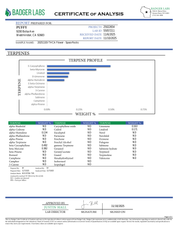 PUFFY Space Rocks is an indica-dominant hybrid THCa strain, born from the flavorful union of Space Queen and Rocky Mountain Blueberry. The aroma is a blend of fresh grass, delicate floral notes, and a grounding earthy undertone. Visually, the buds are dense and vibrant, with blue-green tones, orange pistils, and a frosty trichome coating. Consumers often report an uplifting cerebral buzz that sparks happiness, creativity, and energy, followed by a gentle, calming body effect that promotes relaxation.
