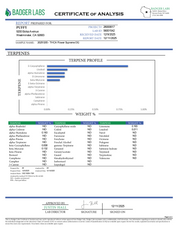 PUFFY Supreme OG is an indica-dominant hybrid THCa strain, often recognized as a standout within the OG Kush family; this strain carries the hallmark traits of its legendary lineage. The aroma bursts with zesty lemon, crisp pine, and a distinct gassy edge. Visually, the dense, grape-shaped buds display rich emerald to forest-green hues, bright orange pistils, and a frosty coating of trichomes. Consumers often report an initial burst of mental clarity and uplifted mood, sparking creativity and sociability, w