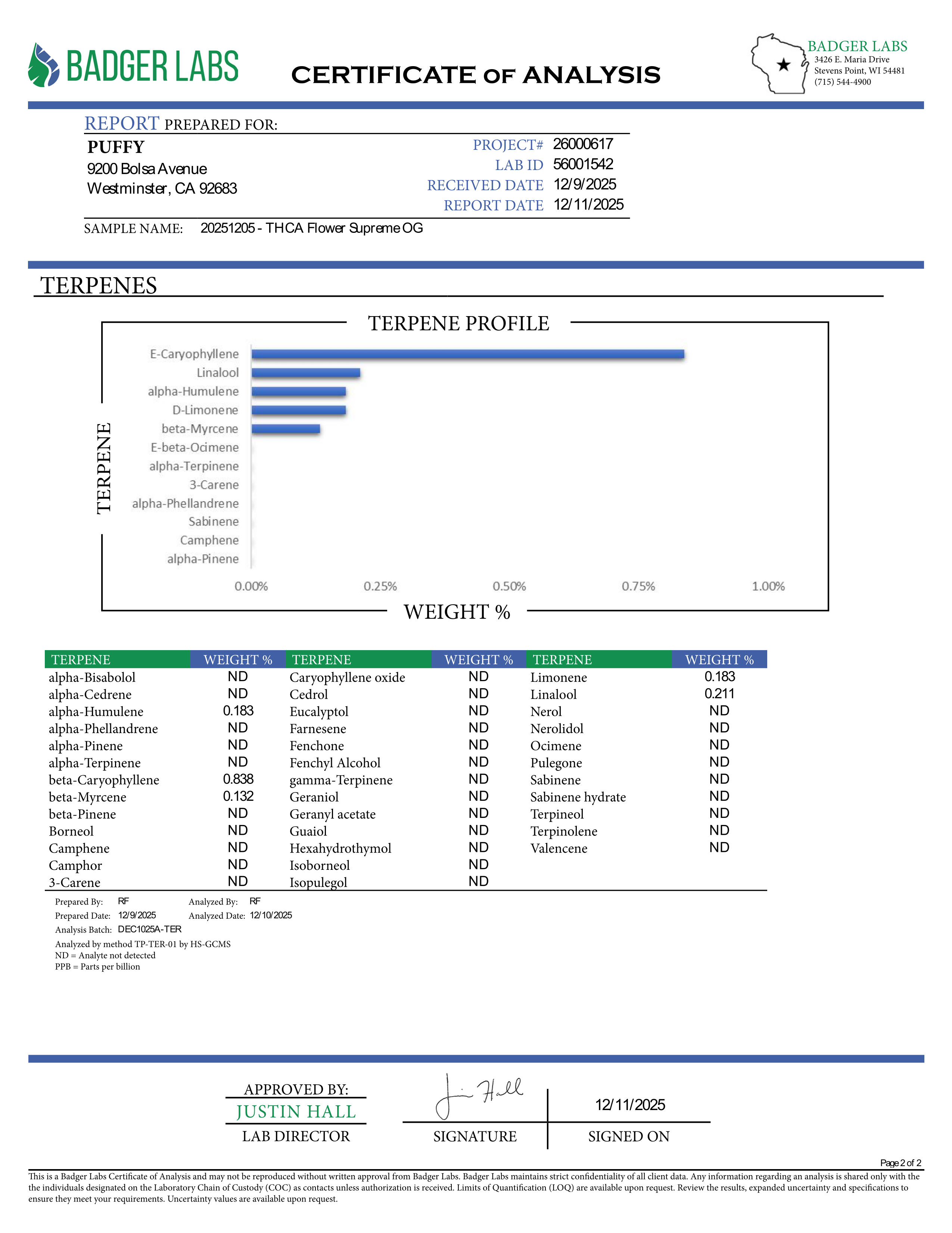 PUFFY Supreme OG is an indica-dominant hybrid THCa strain, often recognized as a standout within the OG Kush family; this strain carries the hallmark traits of its legendary lineage. The aroma bursts with zesty lemon, crisp pine, and a distinct gassy edge. Visually, the dense, grape-shaped buds display rich emerald to forest-green hues, bright orange pistils, and a frosty coating of trichomes. Consumers often report an initial burst of mental clarity and uplifted mood, sparking creativity and sociability, w