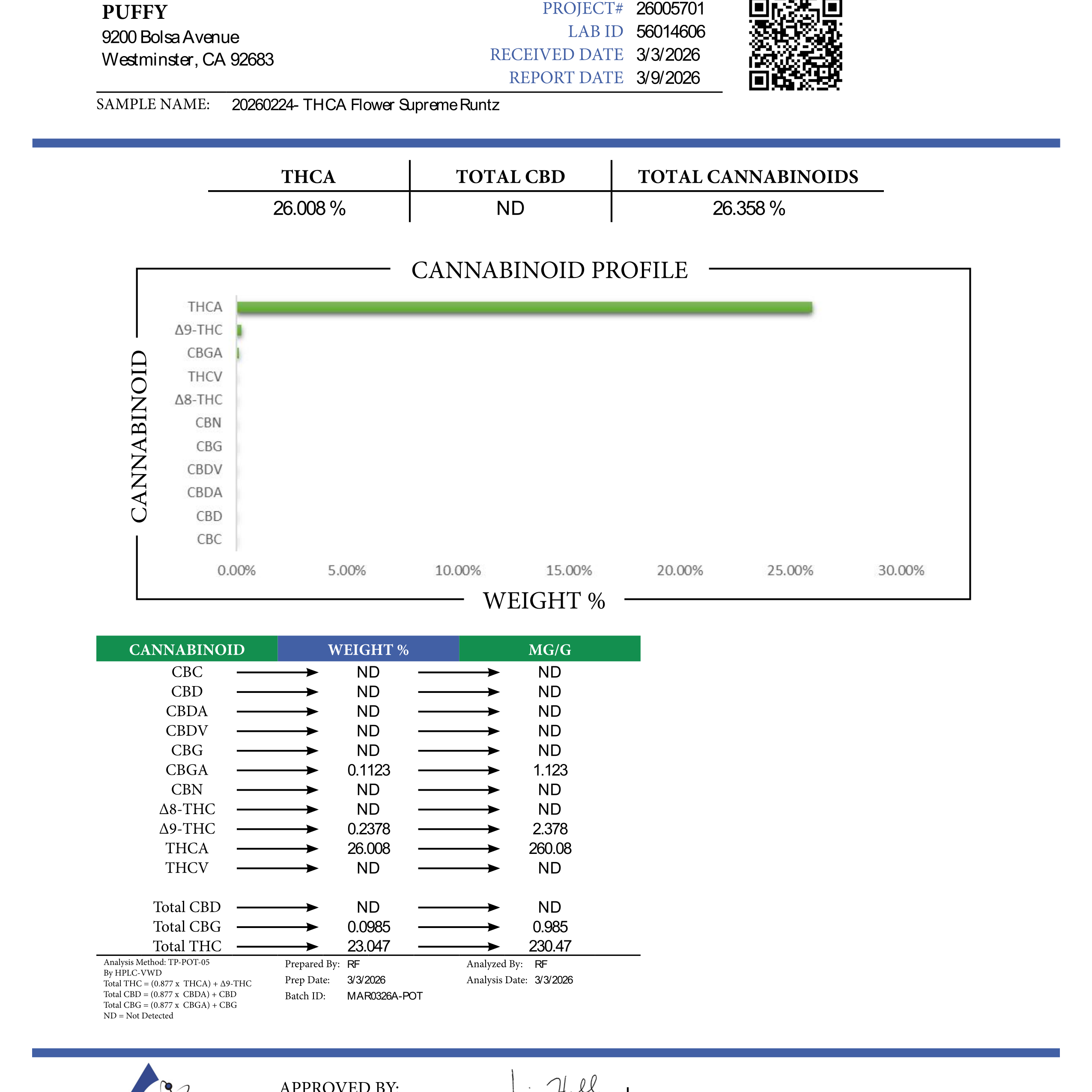 PUFFY Supreme Runtz is an indica-dominant hybrid THCa strain, crafted from the powerhouse fusion of (Gucci × Blue Dream × Gorilla Glue) and Forbidden Runtz. The aroma bursts forward with sweet candy notes layered over a bold gassy undertone, rounded out by a vibrant tropical finish that adds a bright, fruity twist. Visually, dense dark green buds with purple hues and fiery orange pistils are coated in sticky trichomes. Consumers often report euphoric, uplifting effects that ease into soothing physical relax