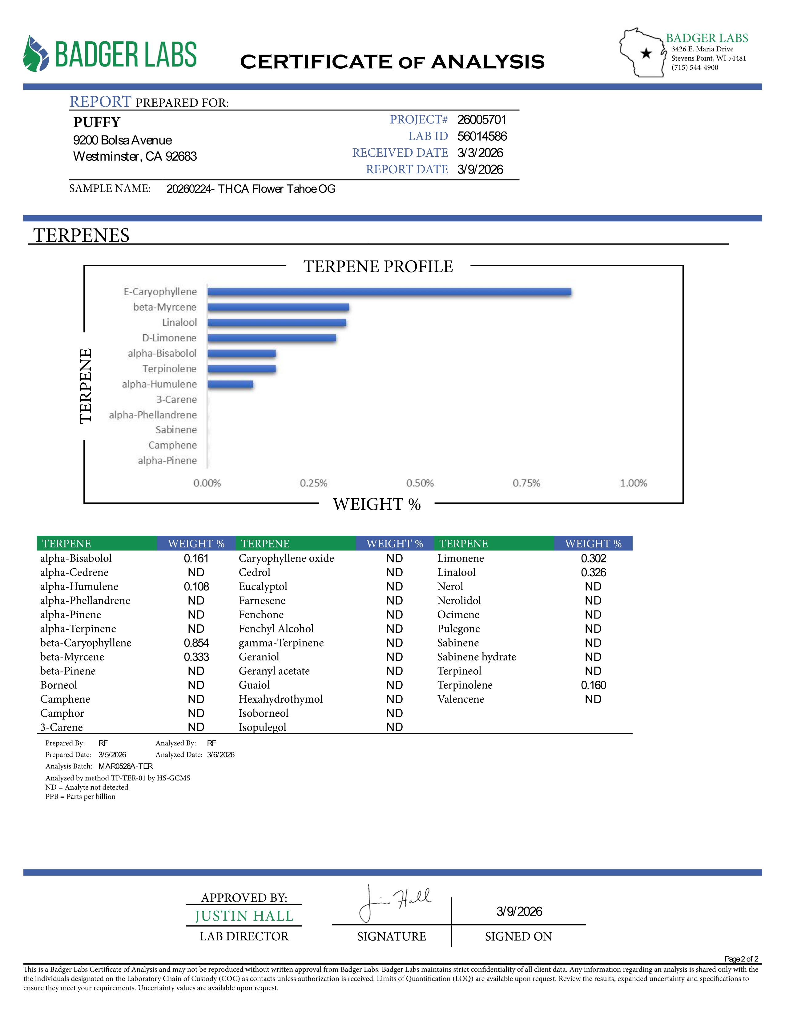 PUFFY Tahoe OG is an indica-dominant hybrid THCa strain, created from the potent pairing of SFV OG Kush and OG Kush. The aroma is a bold blend of Diesel, sharp Chemicals, and fresh Pine, creating a pungent yet invigorating scent. Visually, dense green buds with hints of purple, bright orange pistils, and a thick coating of sparkling trichomes. Consumers often report euphoric, relaxed, and appetite‑boosting effects, accompanied by a calming body sensation that helps ease tension and promote overall relaxatio