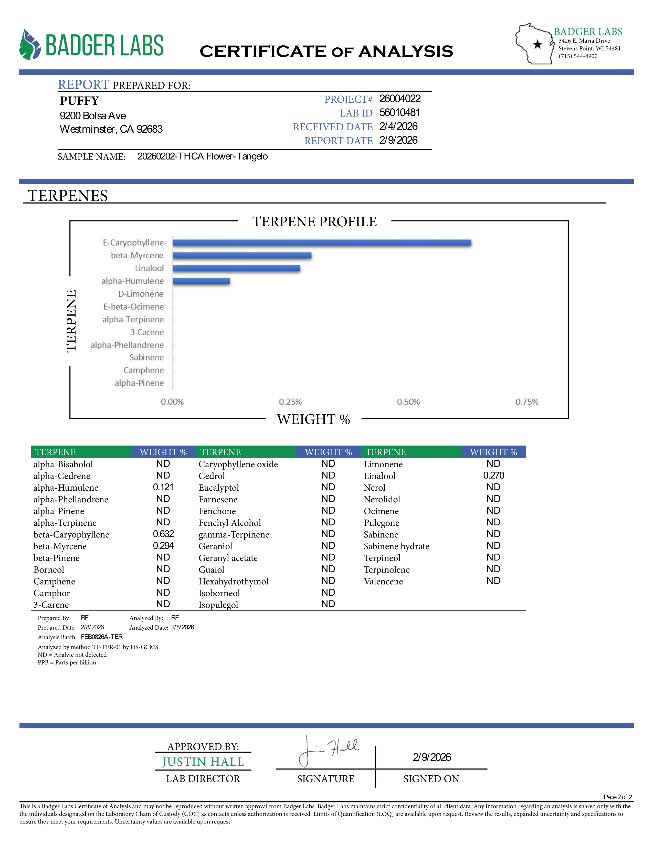 PUFFY Tangelo is a sativa-dominant hybrid THCa strain, born from a powerful cross between Tangerine Sunrise × Gorkle. The aroma bursts with bright, zesty oranges, intertwined with fresh pine notes and a distinctive funky undertone, creating a vibrant and memorable scent profile. Visually, dense green buds with purple hues and fiery orange pistils are coated in sticky trichomes. Consumers often report an uplifting and energizing experience, delivering euphoria, enhanced sociability, heightened creativity, a 