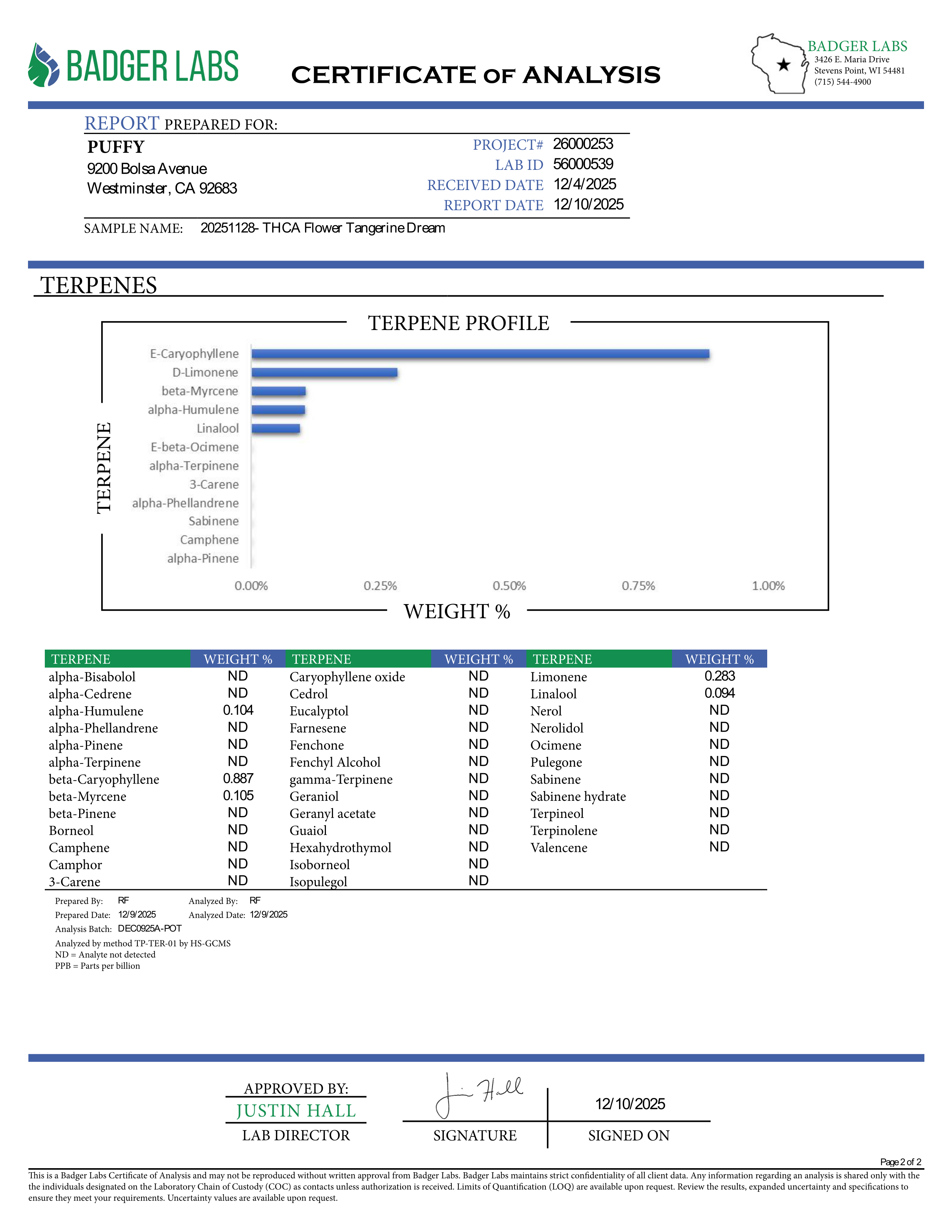 PUFFY Tangerine Dream is a sativa-dominant hybrid THCa strain, born from the masterful cross of Afghani, G13 and Neville’s A5 Haze. The aroma bursts with zesty orange, creamy sweetness, and a sharp hint of diesel. Visually, these dense buds captivate with striking lime green and royal purple hues, vibrant orange pistils, and a sparkling blanket of trichomes. Consumers often report a balanced experience of uplifting euphoria paired with gentle physical relaxation, enhancing creativity, boosting mood, and lea