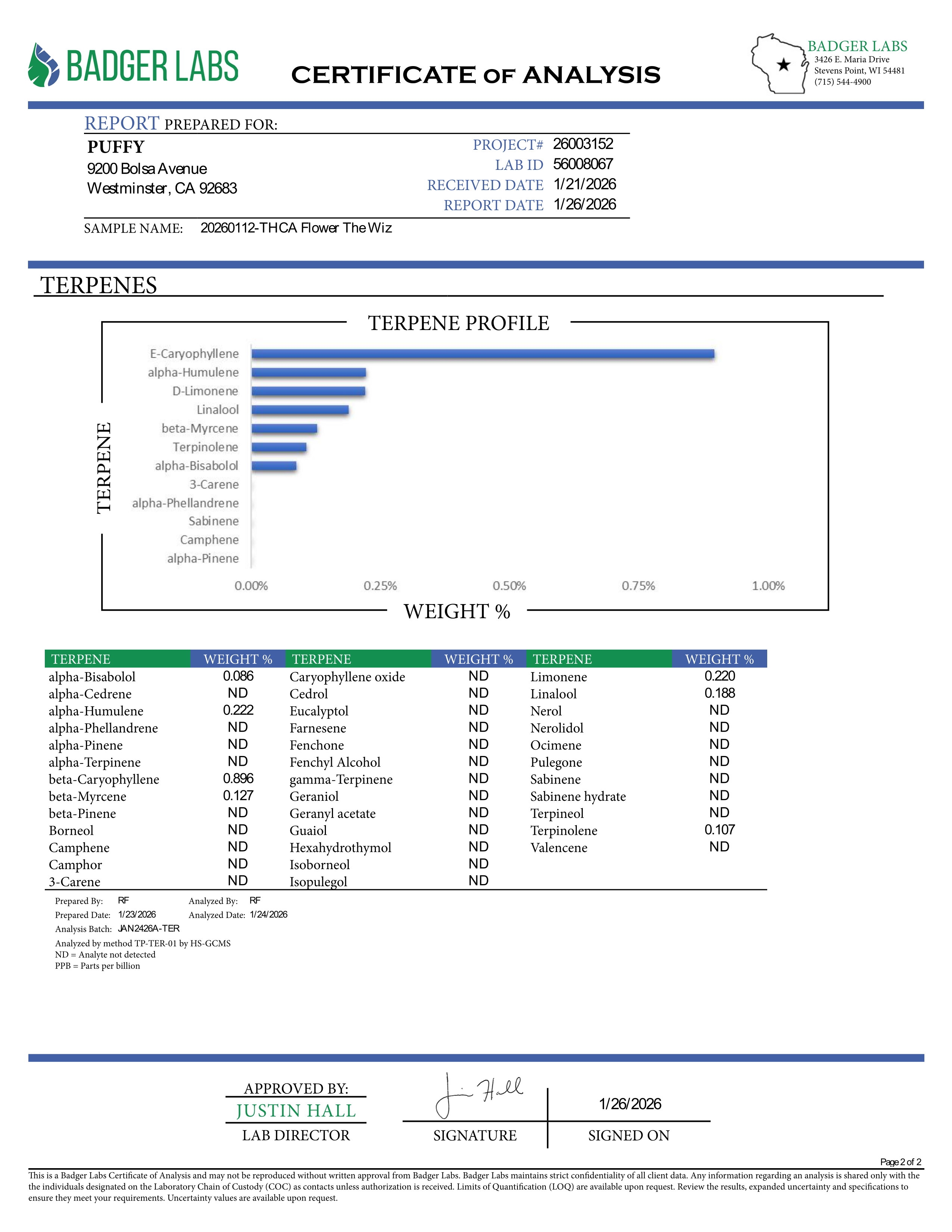 PUFFY The Wiz is a sativa-dominant hybrid THCa strain hailing from the legendary OG Kush lineage. The aroma opens with bright, zesty lemon notes layered over a rich earthy base, finished with a mouthwatering, juicy freshness that instantly draws you in. Visually, dense light-green buds showcase subtle purple hues and fiery orange pistils, all lavishly coated in a thick layer of sticky, glistening trichomes. Consumers often report a powerful cerebral head rush that delivers uplifting, energizing, and euphori