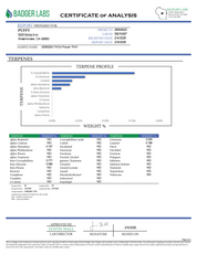 PUFFY TK41 is a balanced hybrid THCa strain, born from the renowned cross of Triangle Kush × Gelato #41. The aroma opens with a rich, creamy sweetness, layered with warm, inviting spices and a subtle hint of smooth vanilla that lingers gently in the senses. Visually, dense bright green buds with purple hues and fiery orange pistils are coated in sticky trichomes. Consumers often report a combination of tingly sensations, deep relaxation, and uplifting euphoria, describing an experience that soothes the body