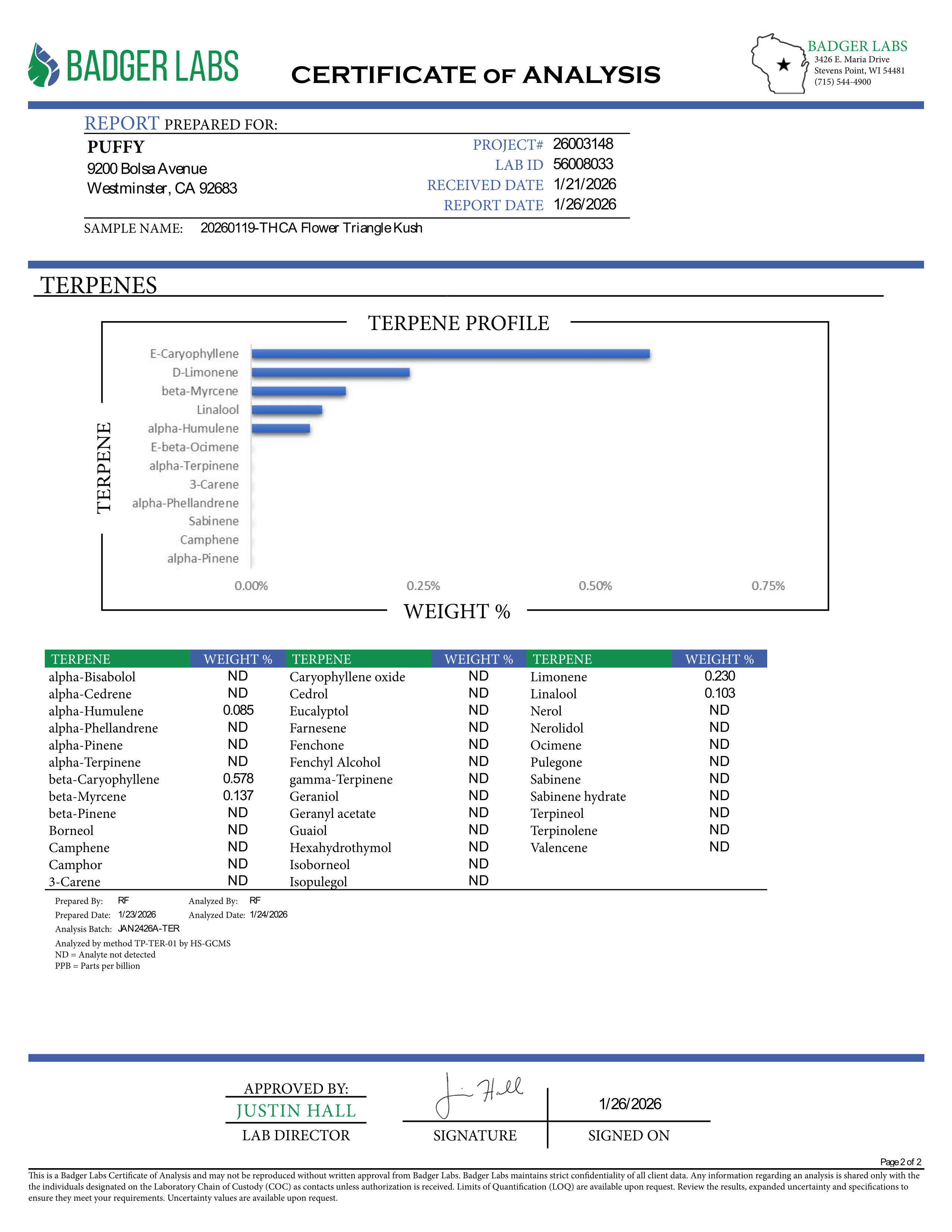 PUFFY Triangle Kush is an indica-dominant hybrid THCa strain, born from a powerful cross between Florida OG Kush and Hindu Kush. The aroma bursts with zesty lime notes, grounded by earthy undertones and a bold, pungent finish that lingers enticingly. Visually, dense deep green buds with purple hues and fiery orange pistils are coated in sticky trichomes. Consumers frequently describe effects that begin with a calming body sensation that helps ease stress and anxiety, followed by an uplifting cerebral high t