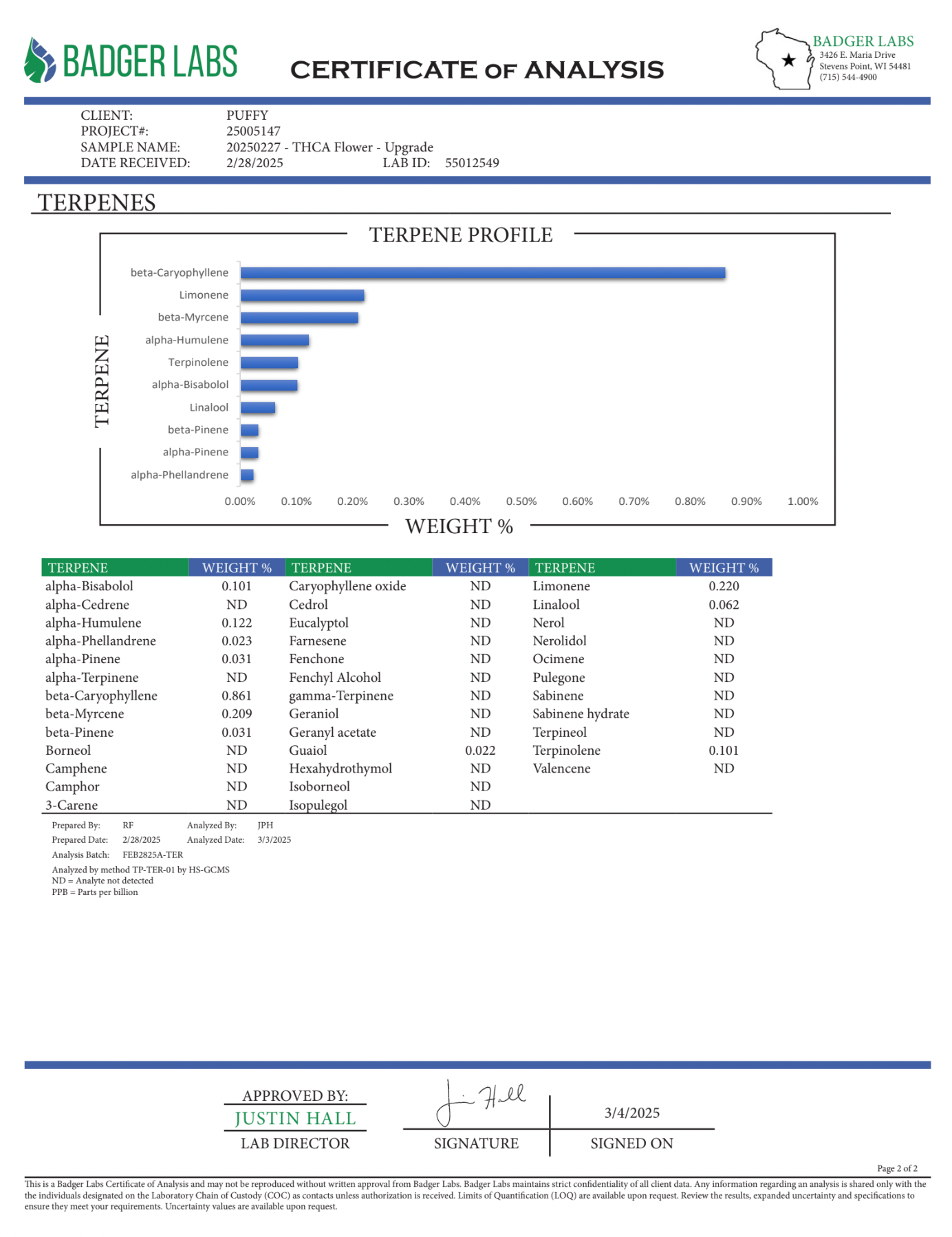 PUFFY Upgrade is a premium hybrid THCa strain, expertly crafted from a cross between Ice Cream Cake and Gush Mints. It boasts a rich, dessert-like flavor with notes of vanilla, creamy mint, and subtle earthy spice, while its aroma enchants the senses with a blend of sugary sweetness and refreshing mint. Users report that Upgrade delivers a soothing wave of relaxation while simultaneously uplifting mood and sparking creativity. Many describe feeling relaxed, inspired, and blissfully uplifted, making it a go-