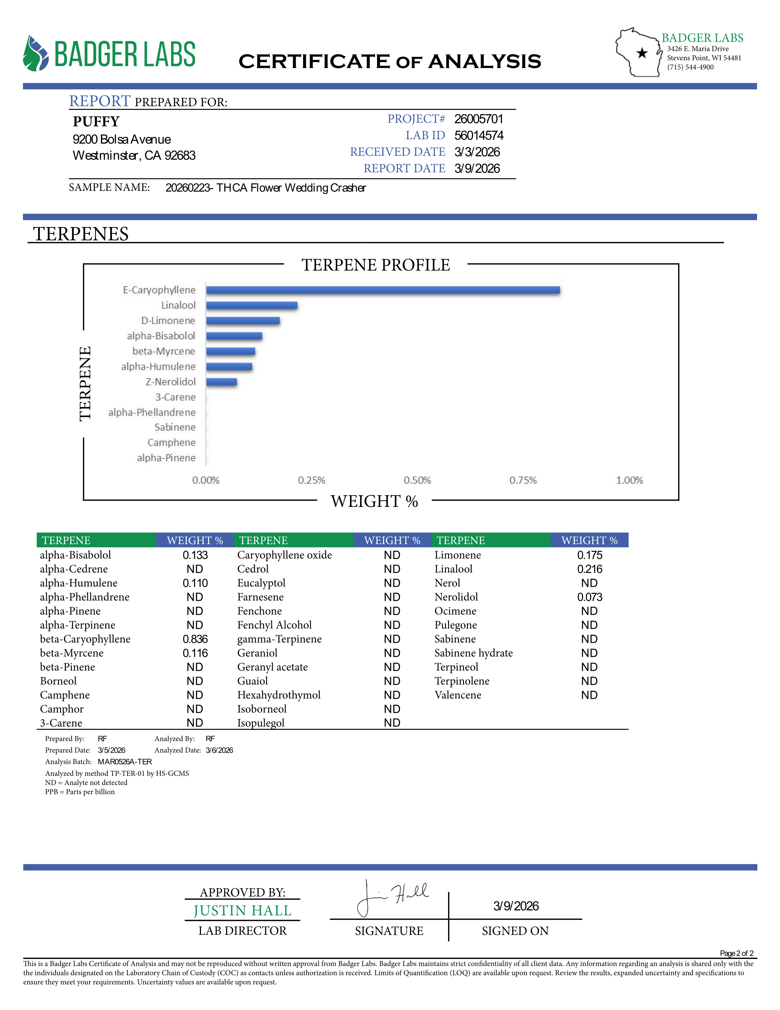 PUFFY Wedding Crasher is a balanced hybrid THCa strain, born from the flavorful union of Wedding Cake × Purple Punch. The aroma is a captivating blend of herbal, smoky, and gassy notes, creating a rich and distinctive scent profile. Visually, the buds are tightly formed, displaying green and purple hues highlighted by bright orange pistils and a thick coating of sparkling trichomes that create a frosty finish. Consumers often report feeling euphoric, focused, and deeply relaxed, accompanied by a happy, upli