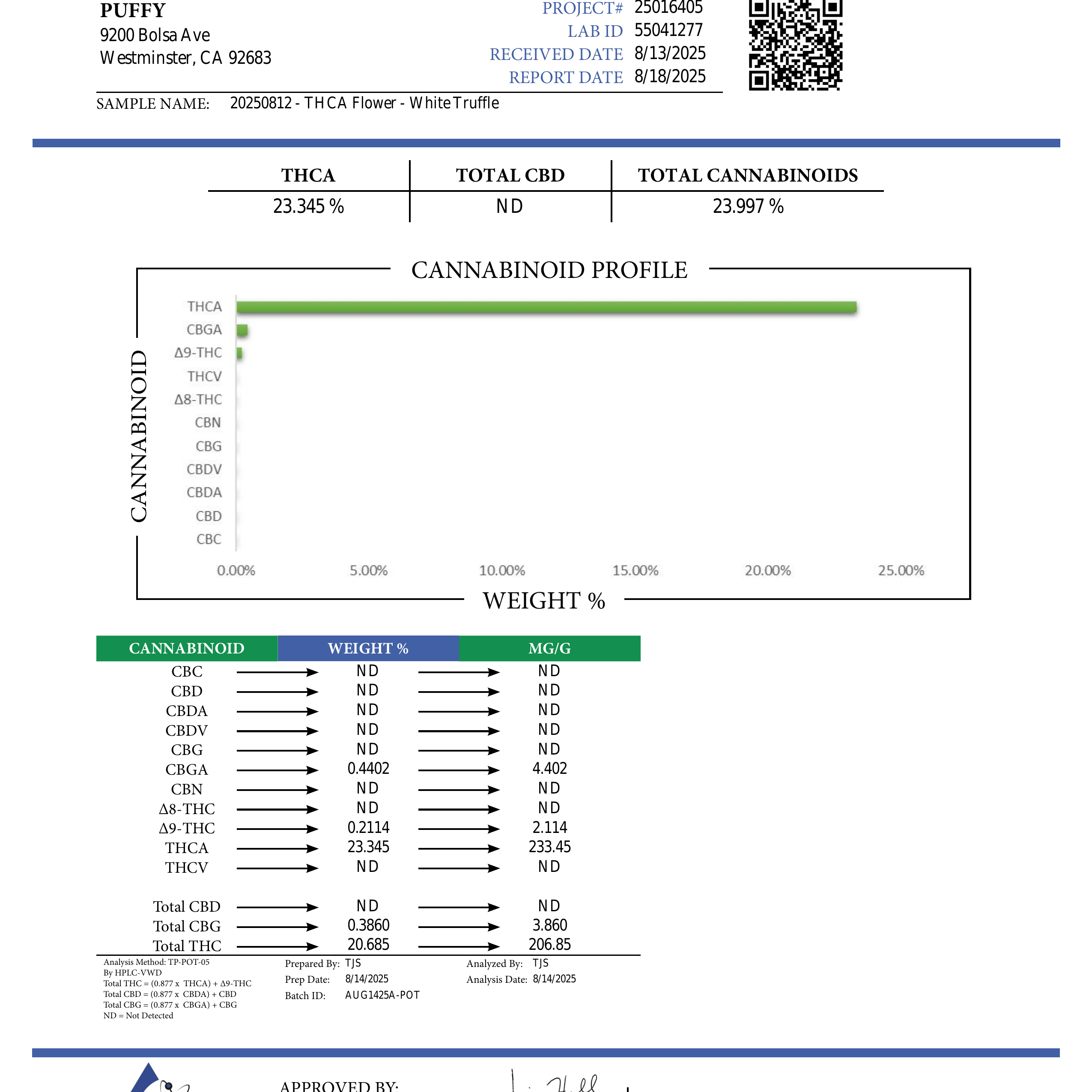 PUFFY White Truffle is an indica-dominant hybrid THCa strain, crafted from the legendary lineage of Gorilla Butter, a standout phenotype of Gorilla Glue #4 × Peanut Butter Breath. The aroma carries earthy undertones, blended with a doughy richness and subtle herbal notes. Visually striking, these medium-sized buds glisten under a thick frost of white trichomes, with vibrant orange pistils winding through deep green and purple tones. Consumers often report a wave of euphoria that lifts mood and sharpens focu