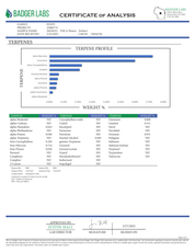 PUFFY Zerbert indica-dominant hybrid THCa strain born from the flavorful fusion of Blue Sherbet and Zkittlez two powerhouse strains known for their rich terpene profiles and balanced effects. This strain offers a bright, fruity flavor reminiscent of fresh berries and sour candy, delivering a sweet-yet-tangy taste that lingers on the palate. The aroma is just as enticing, with notes of berries, citrus, lemon zest, and a hint of diesel, creating a fragrant and mouthwatering experience from the first whiff. Co