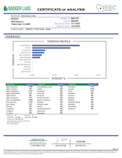 PUFFY Zereal is a well-balanced hybrid THCa strain born from the flavorful cross of Cereal Milk and ZKZ. The aroma bursts with bright citrus notes, sweet vanilla, and a bold, gassy punch. Visually, the buds are dense and vibrant, displaying rich green and deep purple hues, accented by bright orange pistils and a sparkling coat of trichomes. Consumers often report fast-acting effects that start with an immediate cerebral uplift, followed by waves of euphoria, happiness, and an energizing boost that sparks cr