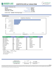 PUFFY Zuyaqui is a balanced hybrid THCa strain, crafted from the exceptional lineage of Dawg Walker and Horchata. The aroma is a vibrant blend of zesty lime wrapped in creamy, sweet undertones. Visually, the buds are tight and resin-rich, shifting from bright to forest green, with bold orange-red pistils and a frosty layer of trichomes. Consumers often report a sense of calm or mental ease, euphoria, and an uplifted mood, along with physical relaxation, enhanced creativity, and potential relief from stress,